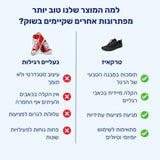 קלאוד קומפורט טרקאיז - נעלי יחפנים תומכות לתנועה טבעית