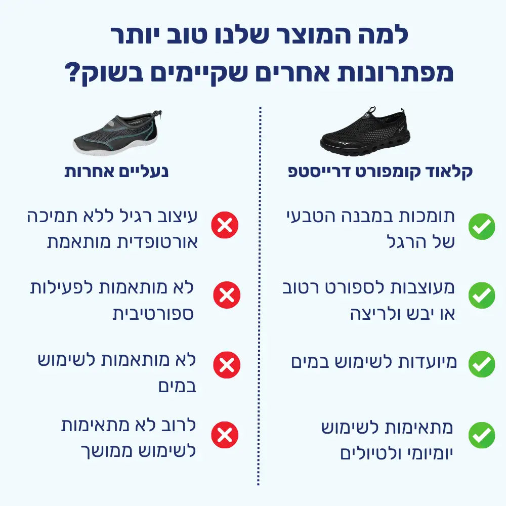 קלאוד קומפורט דרייסטפ - סניקרס רשת עם תמיכה אורטופדית ויבוש מהיר