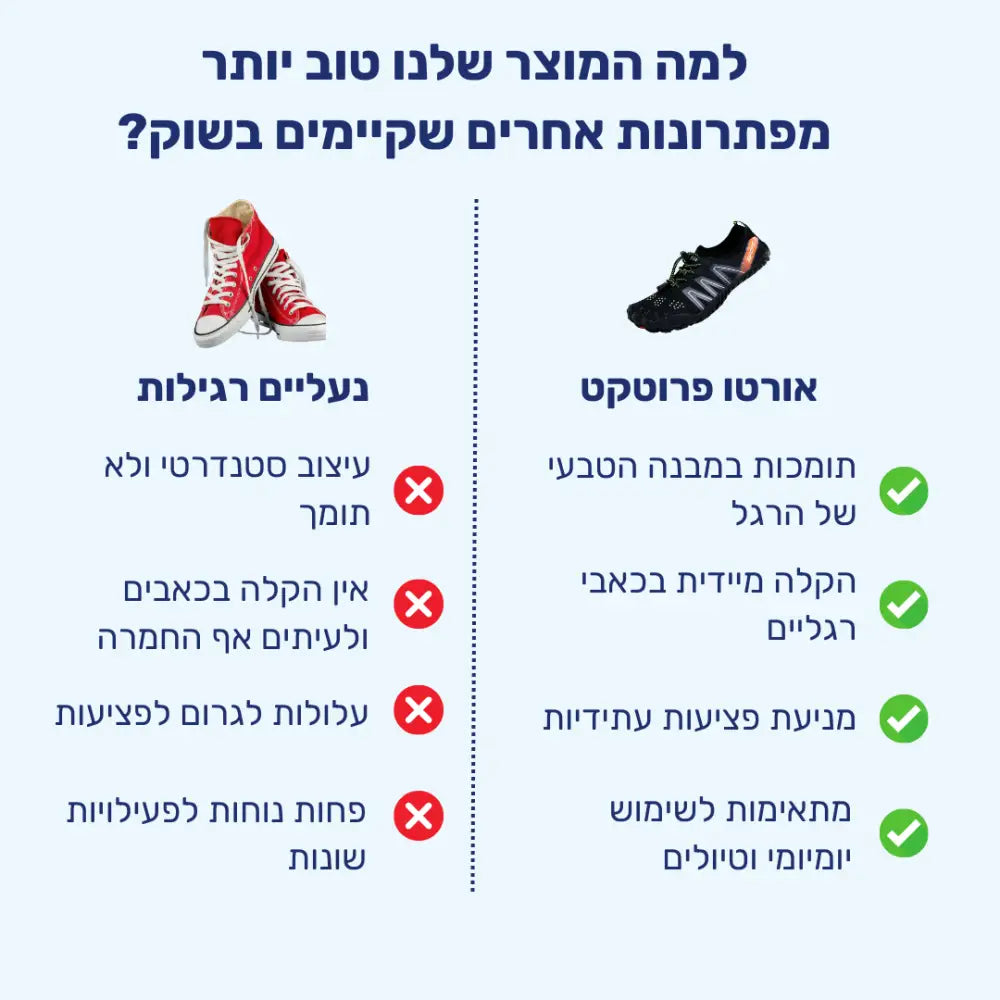 קלאוד קומפורט אורטו פרוטקט - נעלי יחפנים אורטופדיות לרגליים בריאות