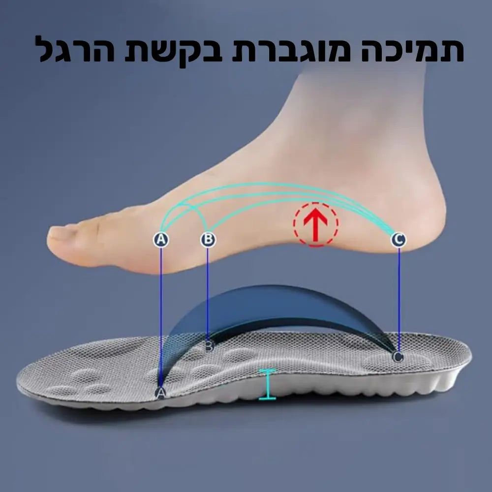 קלאוד קומפורט היל סופרטיב - רפידות 4D בטכנולוגיית ענן