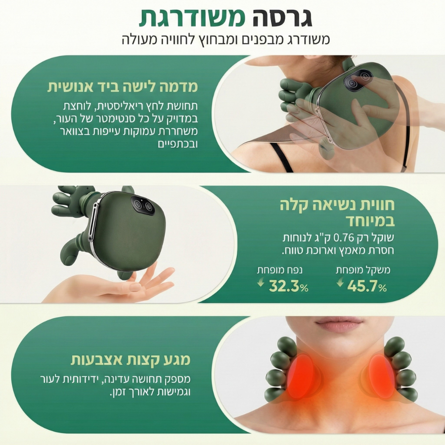 קלאוד קומפורט גריפ פרו - מכשיר עיסוי 4D המדמה מגע יד אדם