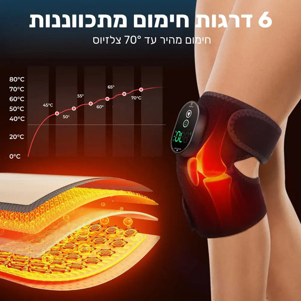 קלאוד קומפורט פרו-פלקס אקטיב - חגורת חימום עם תמיכה למפרקים - 6 דרגות חימום