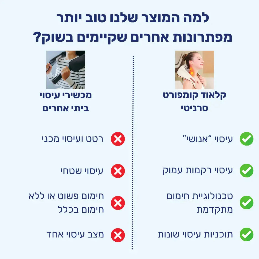 קלאוד קומפורט סרניטי - מכשיר עיסוי מתקדם לצוואר והכתפיים